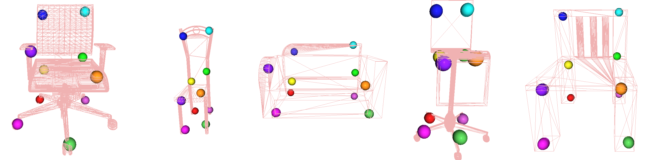 Consistent keypoints